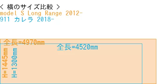 #model S Long Range 2012- + 911 カレラ 2018-